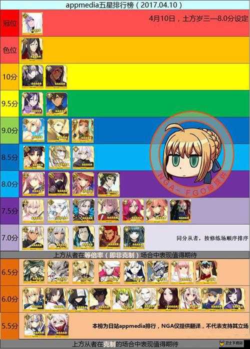 FGO2019年骑阶节奏榜权威发布，五星最强骑阶从者综合排名揭晓