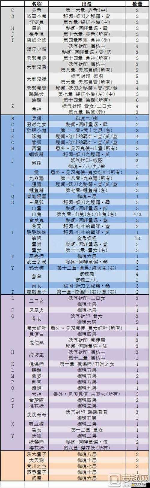 深入探索阴阳师神秘妖怪花舞，一场关于花与舞的寻觅与解析之旅