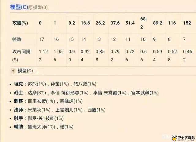 王者荣耀吕布攻速阈值详解及其成长攻速搭配攻略