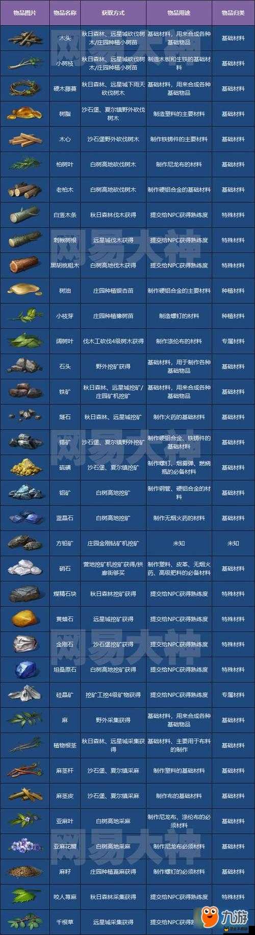 明日之后游戏中机械材料的价值评估、高效获取策略与科学管理方法